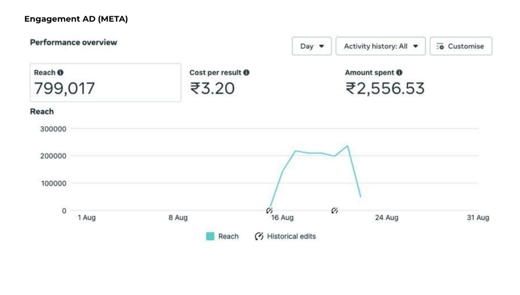 digital marketer in nashik