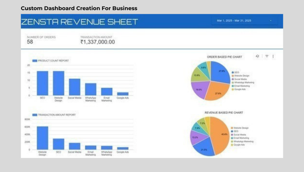 digital marketer in nashik