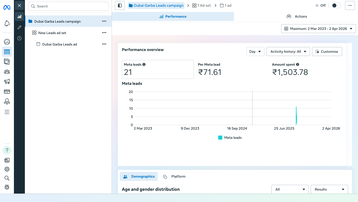 performance marketer in nashik