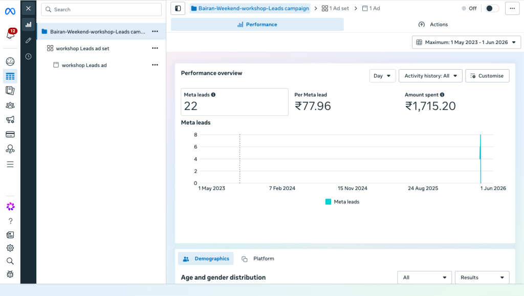 performance marketing in nashik