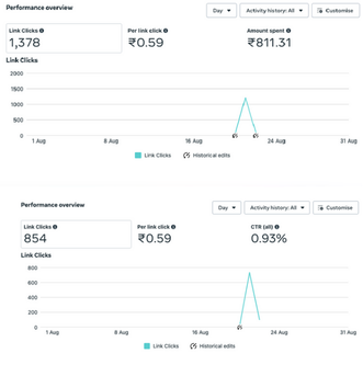 performance marketing