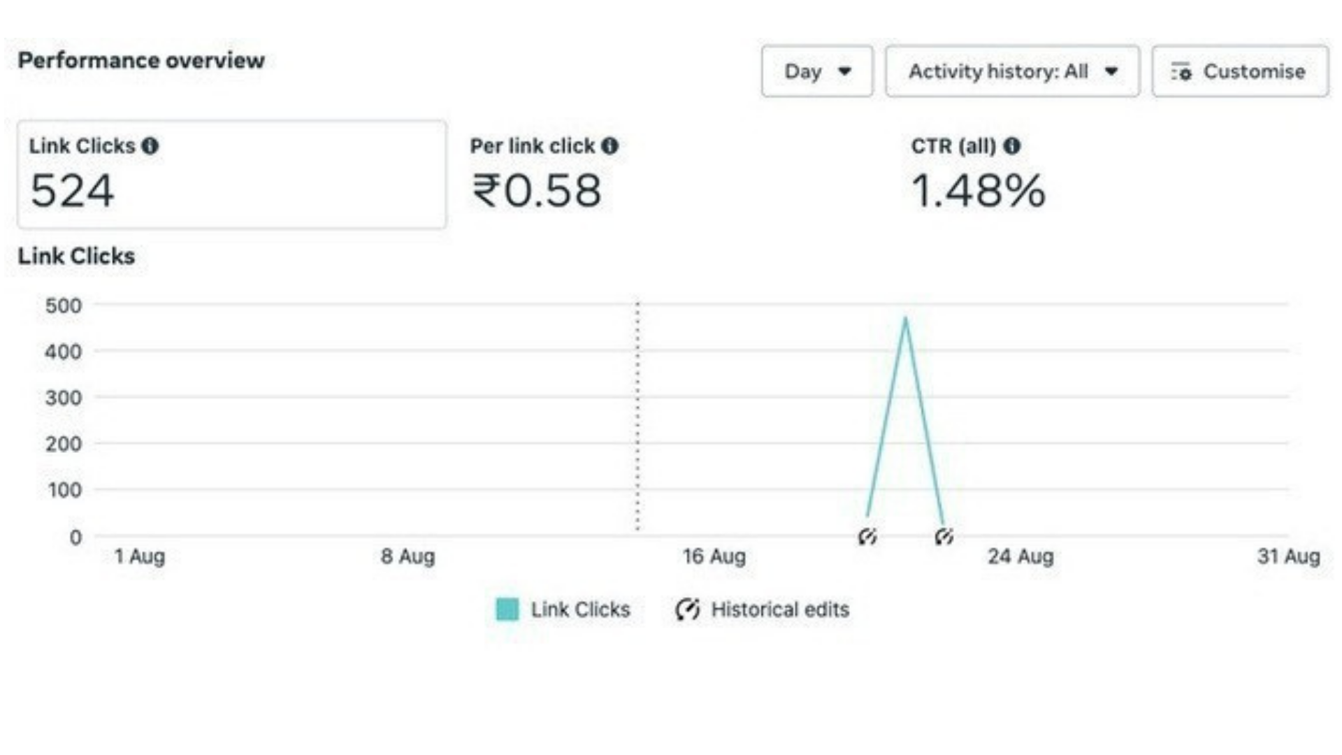 performance marketing in nashik